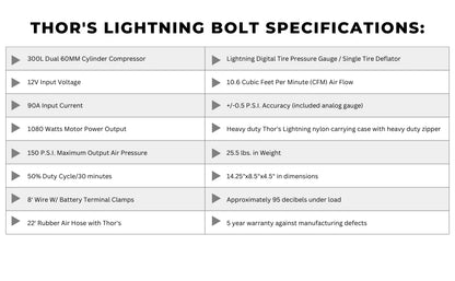 Thor's Lightning Bolt Portable 12v True Dual Air Compressor 10.6 CFM