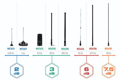 Midland 6.6 dB Heavy Duty Bullbar Antenna with Spring Base and Cable [B]