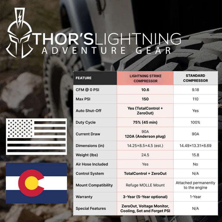 Thors Lightning Strike Compressor