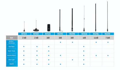Midland 3 dB Heavy Duty Bullbar Antenna [B]